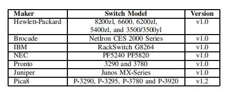 实体交换机 /image/A_Survey_of_SDN_note/实体交换机.jpg
