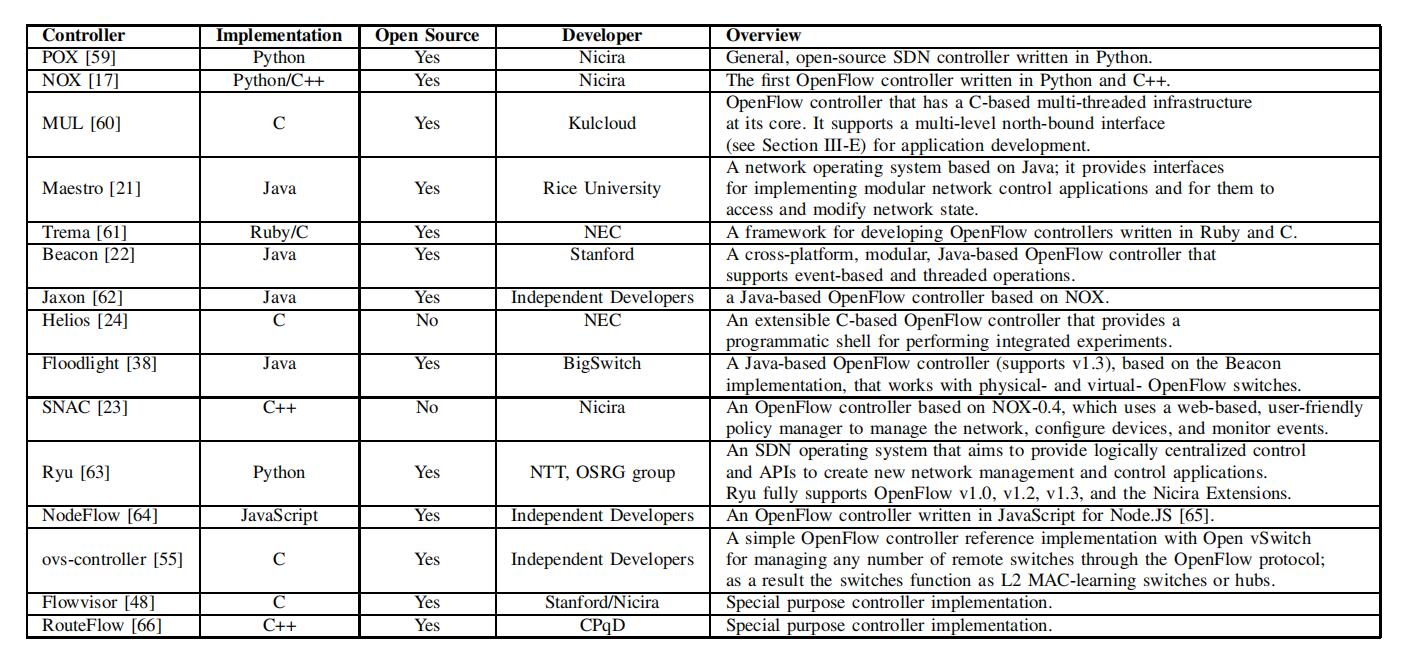 控制器 /image/A_Survey_of_SDN_note/控制器.jpg