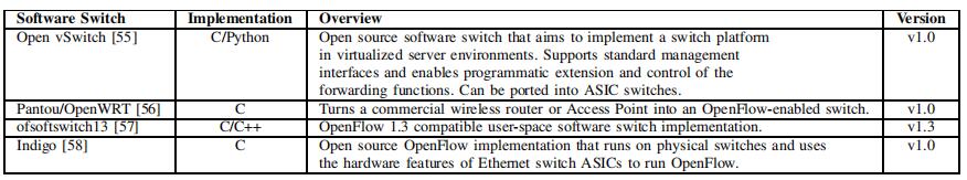 软交换机 /image/A_Survey_of_SDN_note/软交换机.jpg