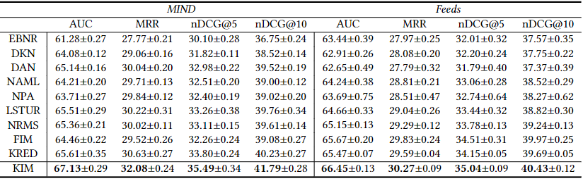 image-20220524202107049 /image/Paper/image-20220524202107049.png