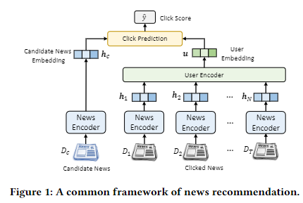 image-20220525225728732 /image/Paper/image-20220525225728732.png