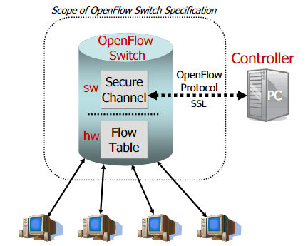 image-20220628161538032 /image/Paper/image-20220628161538032.png