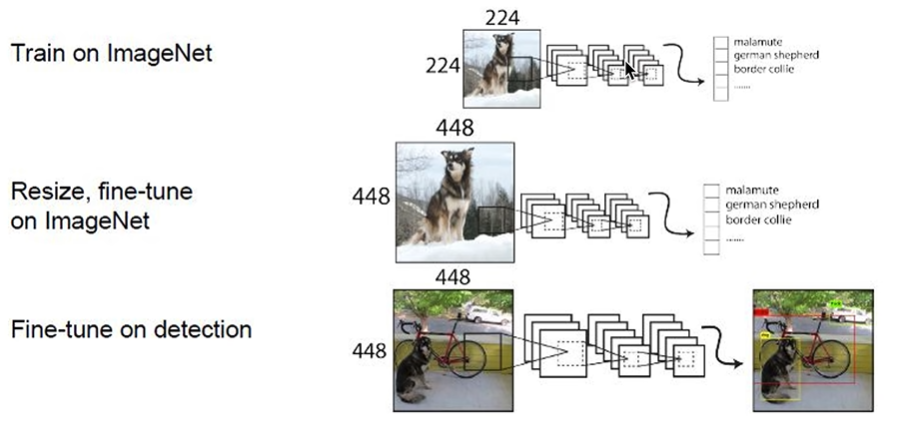 /image/objectionDetection//image-20230218140743015.png