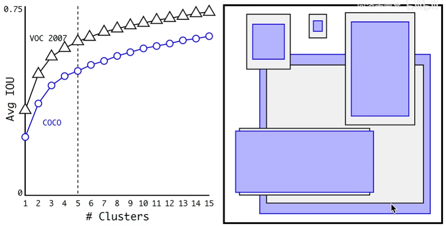 /image/objectionDetection//image-20230218141905508.png