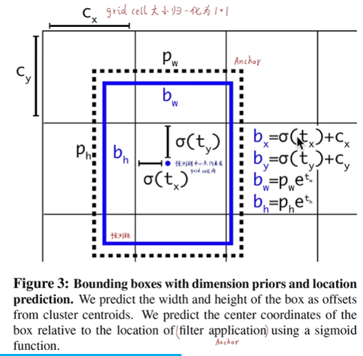/image/objectionDetection//image-20230218142508059.png