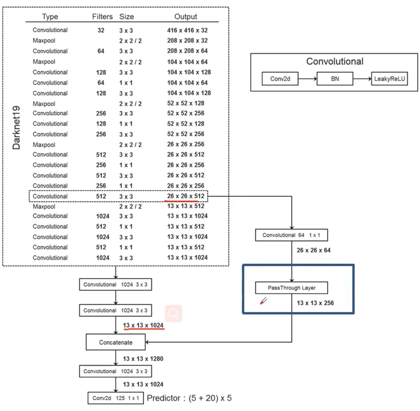 image-20230218144034581 /image/objectionDetection//image-20230218144034581.png