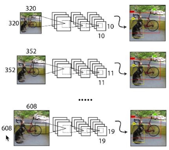 image-20230218144245549 /image/objectionDetection//image-20230218144245549.png