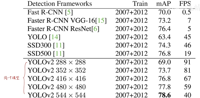 image-20230218144430520 /image/objectionDetection//image-20230218144430520.png