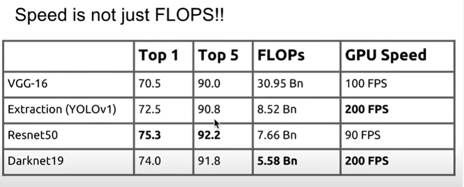 image-20230218144713478 /image/objectionDetection//image-20230218144713478.png