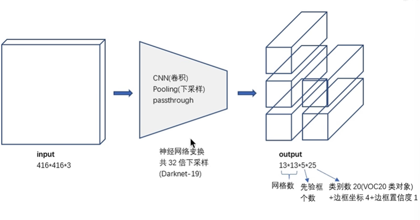 image-20230218145006603 /image/objectionDetection//image-20230218145006603.png