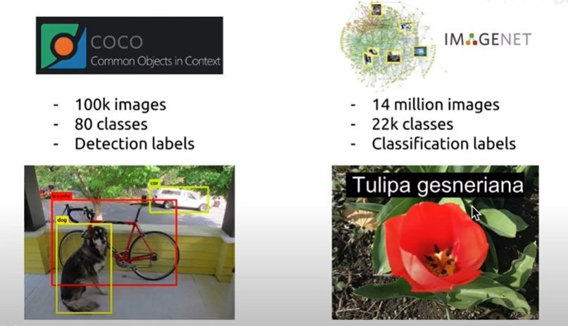 image-20230218145154801 /image/objectionDetection//image-20230218145154801.png