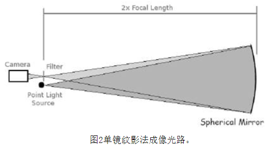 image-20230215184055766 /image/sundry/image-20230215184055766.png